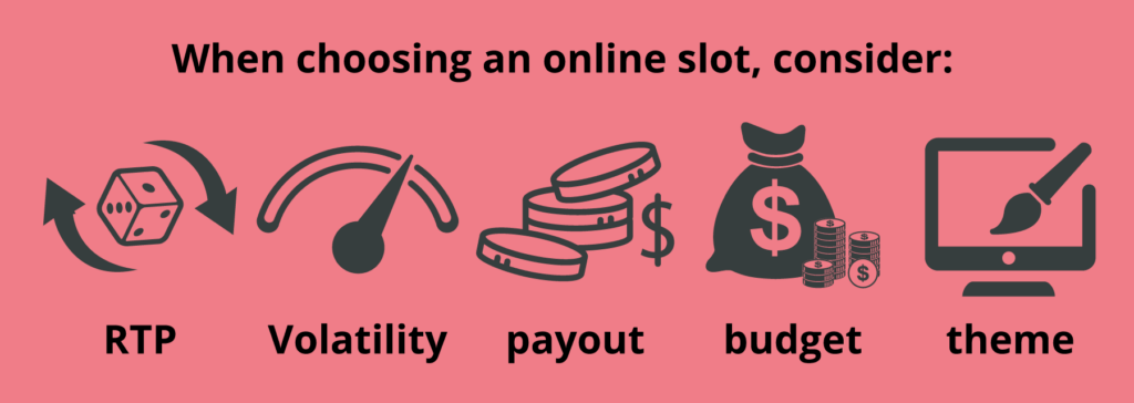 What to consider with online slots