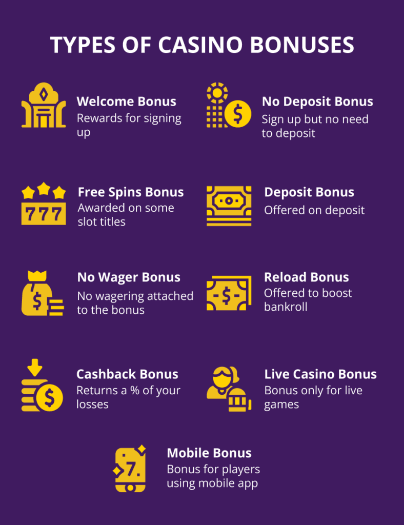 Type of Casino Bonuses - qatarcasino - bonus 